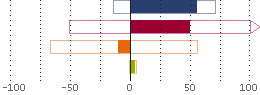 Assetverdeling