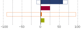 Assetverdeling