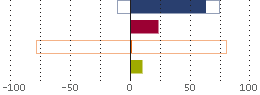 Assetverdeling
