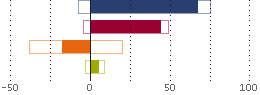 Assetverdeling