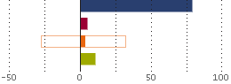 Assetverdeling