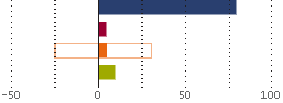 Assetverdeling