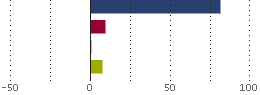 Assetverdeling