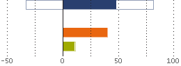 Assetverdeling