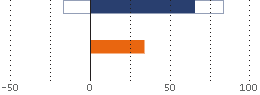 Assetverdeling