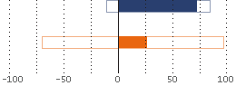 Assetverdeling