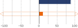 Assetverdeling