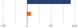 Assetverdeling