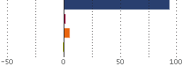Assetverdeling