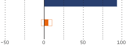 Assetverdeling
