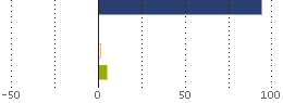 Assetverdeling