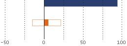 Assetverdeling
