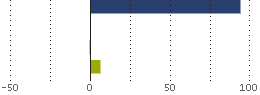 Assetverdeling
