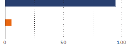 Assetverdeling