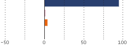 Assetverdeling