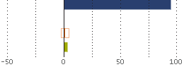 Assetverdeling