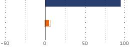 Assetverdeling