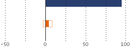 Assetverdeling