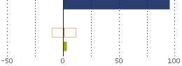 Assetverdeling