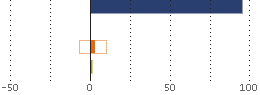 Assetverdeling