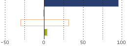 Assetverdeling