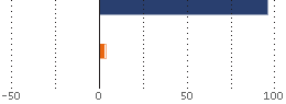 Assetverdeling