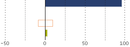 Assetverdeling