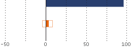 Assetverdeling