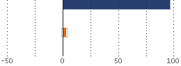Assetverdeling