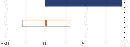 Assetverdeling