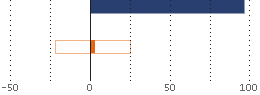 Assetverdeling
