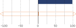 Assetverdeling