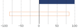 Assetverdeling