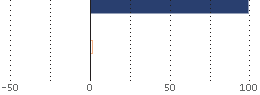 Assetverdeling