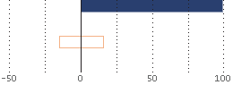 Assetverdeling