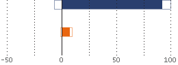 Assetverdeling