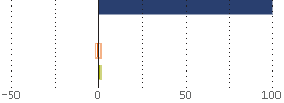 Assetverdeling