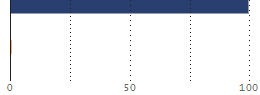 Assetverdeling