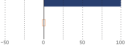 Assetverdeling
